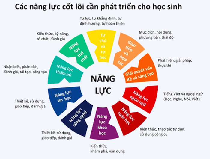 Kế hoạch giáo dục Tin học 7 2023-2024 KNTT